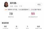 大腿级表现！奥利塞1助攻两送单刀4次关键传球，评分7.9全场第2